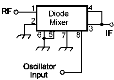 Diode Mixer